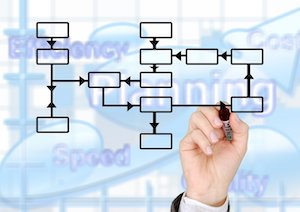 Online Process Flow Charts